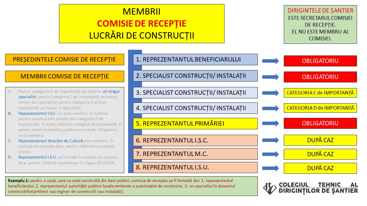 contract de prestari servicii lucrari constructii